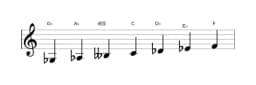 Sheet music of the G flat Lydian diminished scale in three octaves (3)