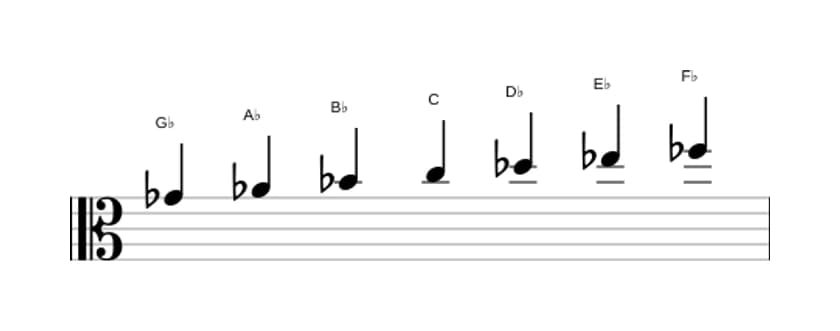 Sheet music of the G flat Lydian Dominant scale in three octaves (4)