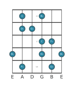 Guitar scale for G flat Lydian dominant pentatonic in position 2