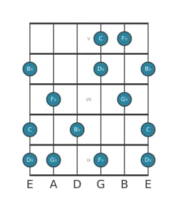 Guitar scale for G flat Lydian dominant pentatonic in position 4