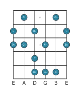Guitar scale for G flat Lydian dominant pentatonic in position 6