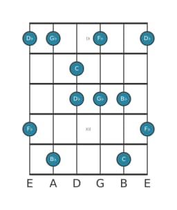 Guitar scale for G flat Lydian dominant pentatonic in position 8