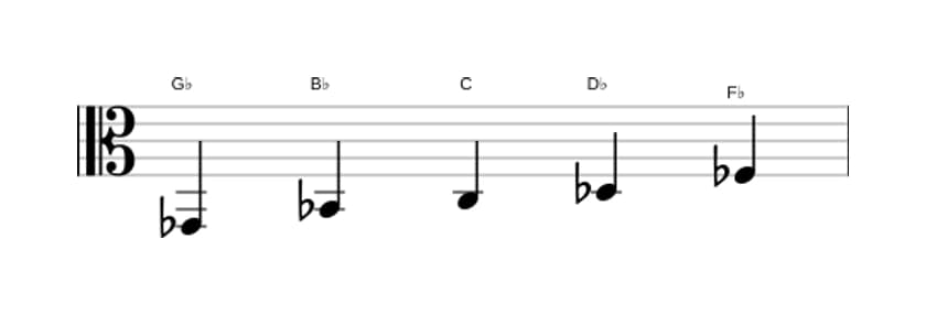 Sheet music of the G flat Lydian dominant pentatonic scale in three octaves (2)