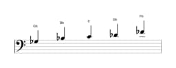 Sheet music of the G flat Lydian dominant pentatonic scale in three octaves (3)