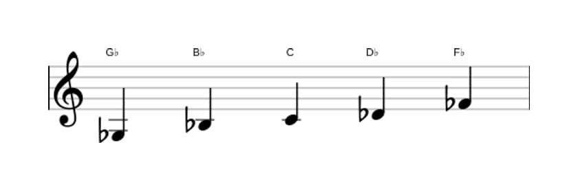 Sheet music of the G flat Lydian dominant pentatonic scale in three octaves (3)