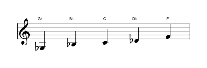 Sheet music of the G flat Lydian pentatonic scale in three octaves (3)