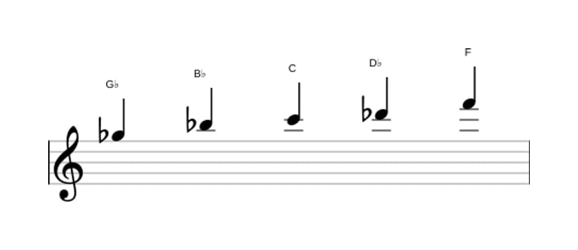 Sheet music of the G flat Lydian pentatonic scale in three octaves (5)