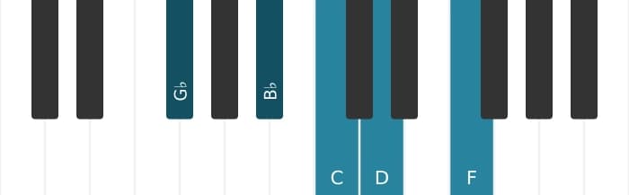Piano scale for G flat Lydian sharp fifth pentatonic