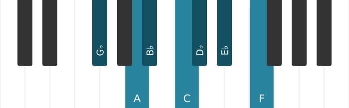 Piano scale for G flat Lydian sharp ninth