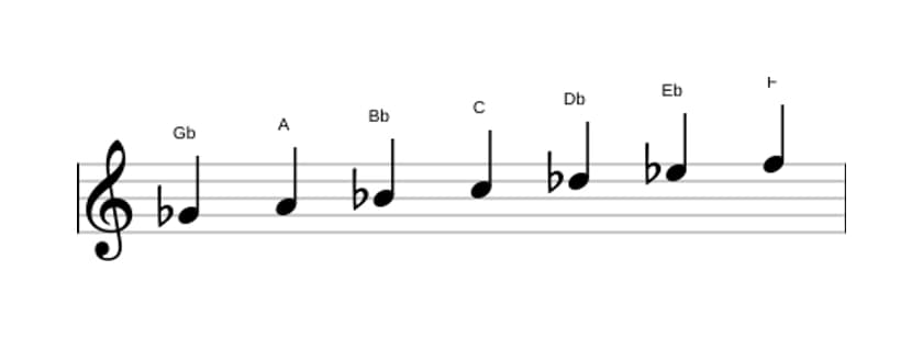 Sheet music of the G flat Lydian sharp ninth scale in three octaves (4)