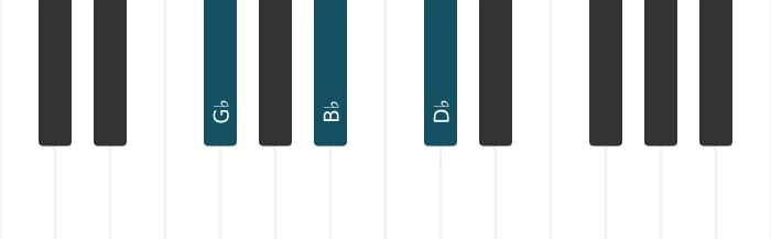 Piano voicing of chord G flat Major - 0