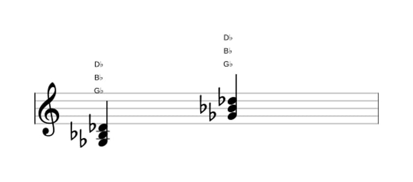 Sheet music of G flat Major in three octaves (3)