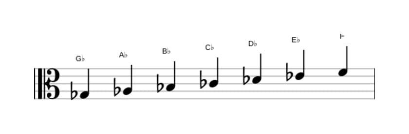 Sheet music of the G flat Major scale in three octaves (3)