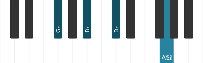 Piano voicing of chord G flat Major add flat ninth - 0