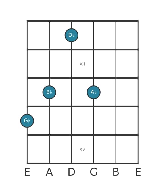 Guitar voicing #1 of the G flat Major add ninth chord