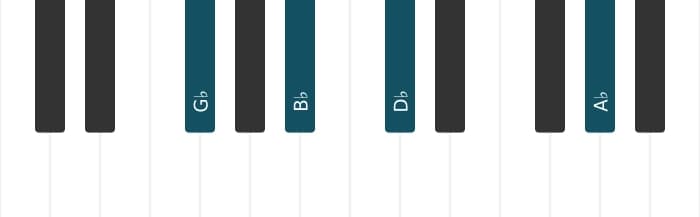 Piano voicing of chord G flat Major add ninth - 0