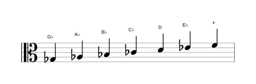 Sheet music of the G flat Major augmented scale in three octaves (3)