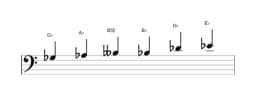 Sheet music of the G flat Major blues scale in three octaves (3)