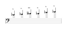 Sheet music of the G flat Major blues scale in three octaves (4)