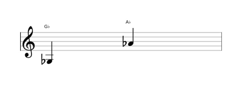 Sheet music of the Major ninth interval in three octaves (3)