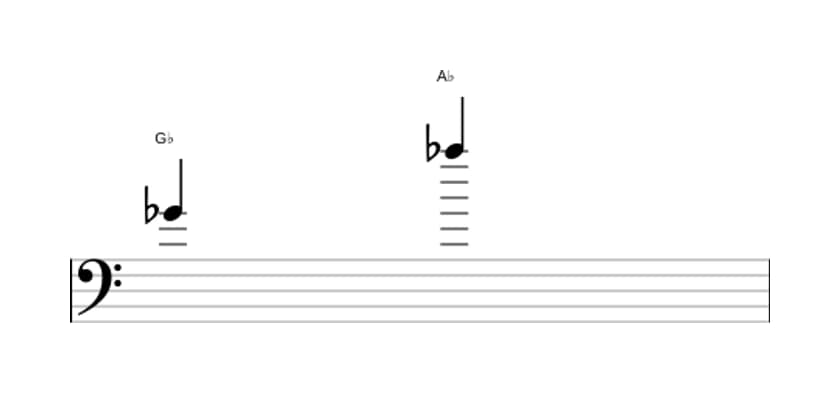 Sheet music of the Major ninth interval in three octaves (4)