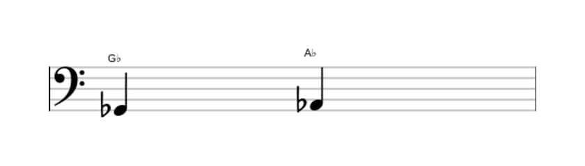 Sheet music of the Major second interval in three octaves (2)