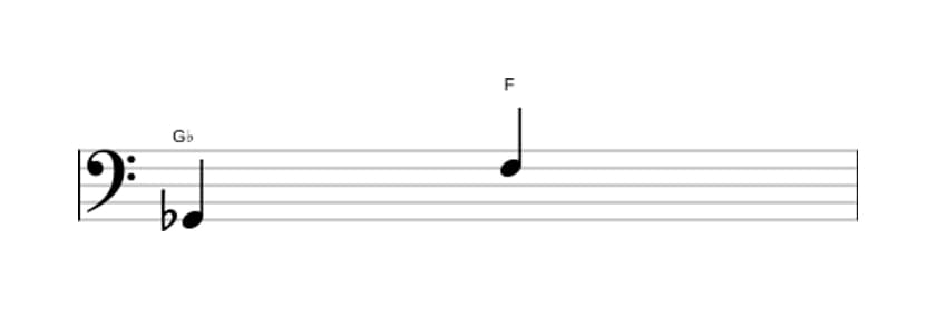 Sheet music of the Major seventh interval in three octaves (2)