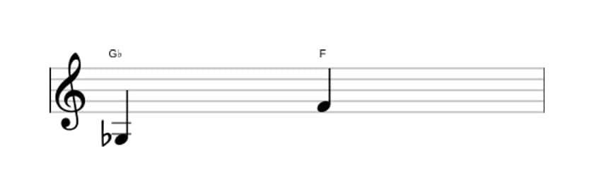 Sheet music of the Major seventh interval in three octaves (3)