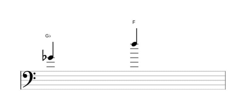 Sheet music of the Major seventh interval in three octaves (4)