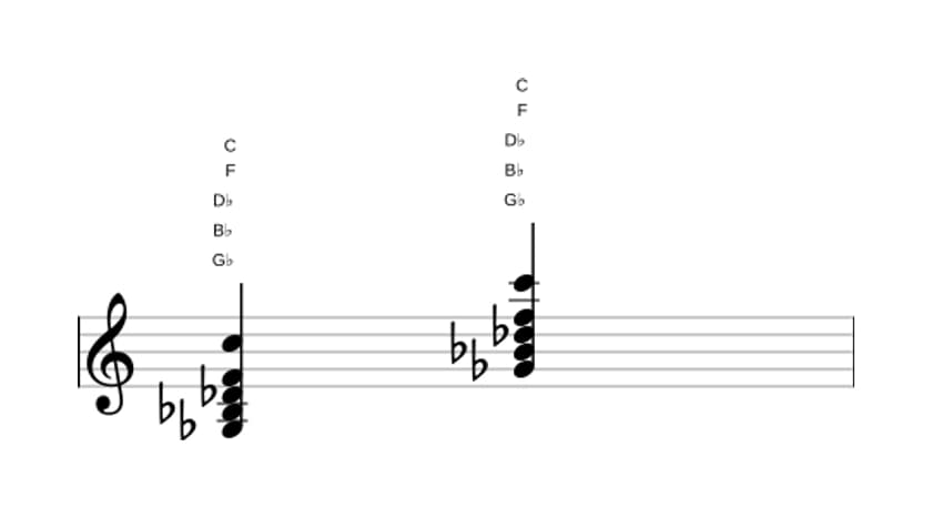 Sheet music of G flat Major sharp fourth in three octaves (3)