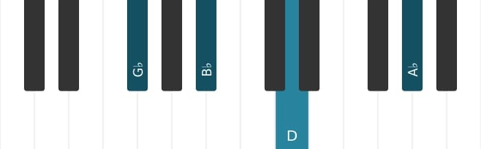 Piano voicing of chord G flat Major sharp fifth add ninth - 0