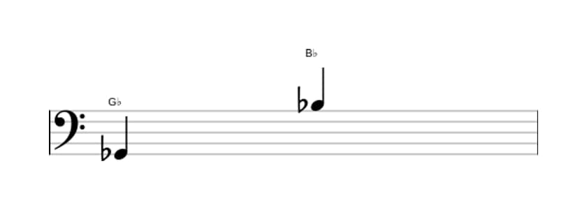 Sheet music of the Major tenth interval in three octaves (2)