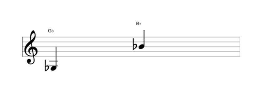 Sheet music of the Major tenth interval in three octaves (3)