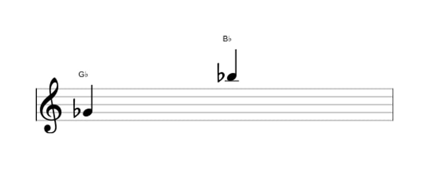 Sheet music of the Major tenth interval in three octaves (4)