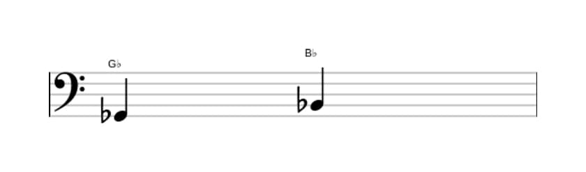 Sheet music of the Major third interval in three octaves (2)