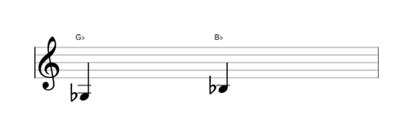 Sheet music of the Major third interval in three octaves (3)
