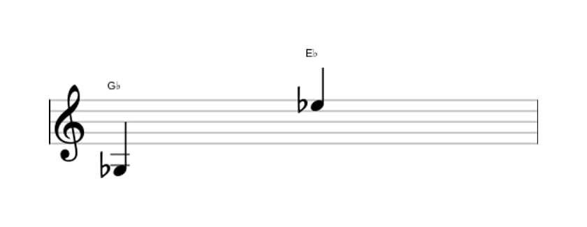 Sheet music of the Major thirteenth interval in three octaves (3)