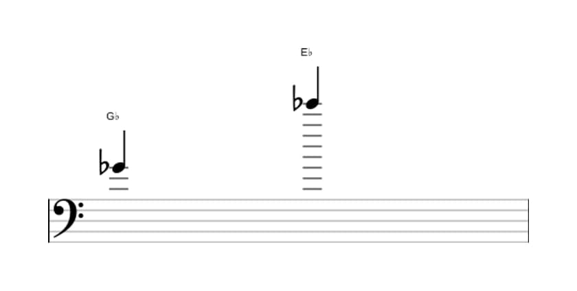 Sheet music of the Major thirteenth interval in three octaves (4)