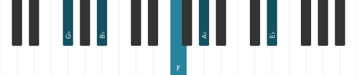 Piano voicing of chord G flat Major thirteenth sharp eleventh - 0