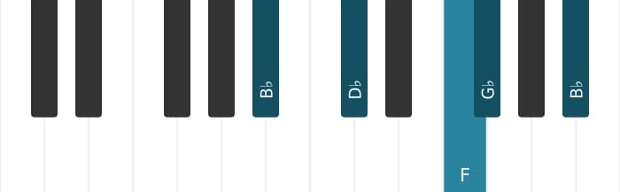 Piano voicing of chord G flat Major seventh - 3