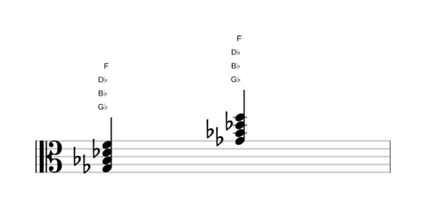 Sheet music of G flat Major seventh in three octaves (3)