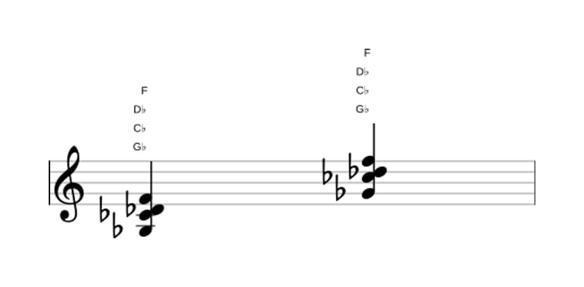 Sheet music of G flat Major seventh suspended fourth in three octaves (3)