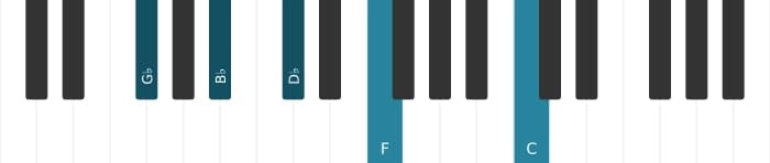 Piano voicing of chord G flat Major ninth sharp eleventh - 1
