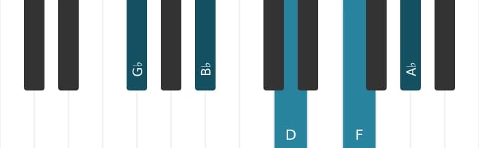 Piano voicing of chord G flat Major ninth sharp fifth - 0