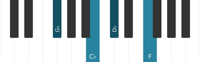 Piano voicing of chord G flat Major ninth suspended fourth - 0