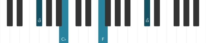 Piano voicing of chord G flat Major ninth suspended fourth - 1