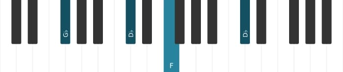 Piano voicing of chord G flat Major ninth suspended fourth - 2