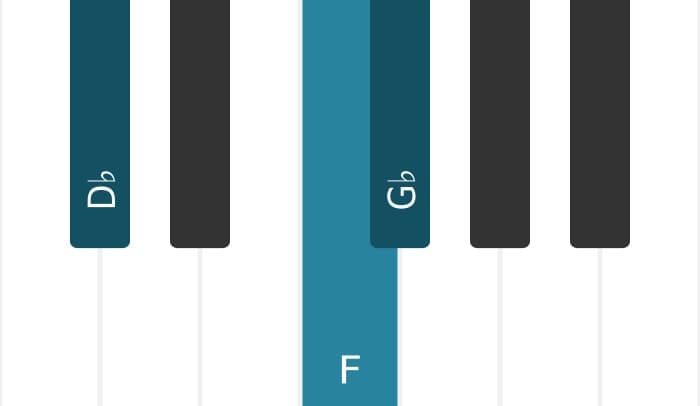 Piano voicing of chord G flat Major ninth suspended fourth - 3