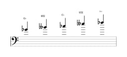 Sheet music of the G flat Malkos raga scale in three octaves (4)