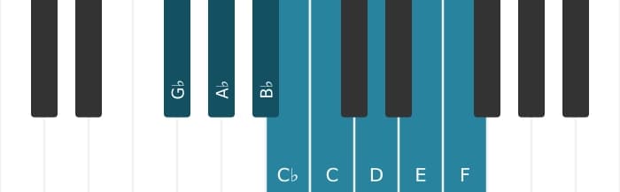 Piano scale for G flat Messiaen's mode 6
